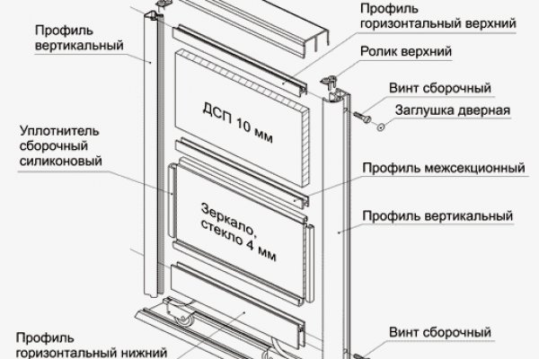 Кракен войти на сайт