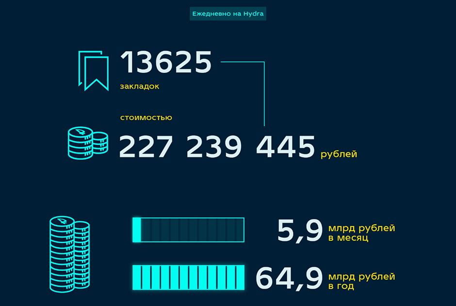 Кракен интернет площадка